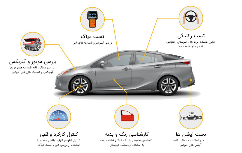 قیمت انجام کارشناسی خودرو